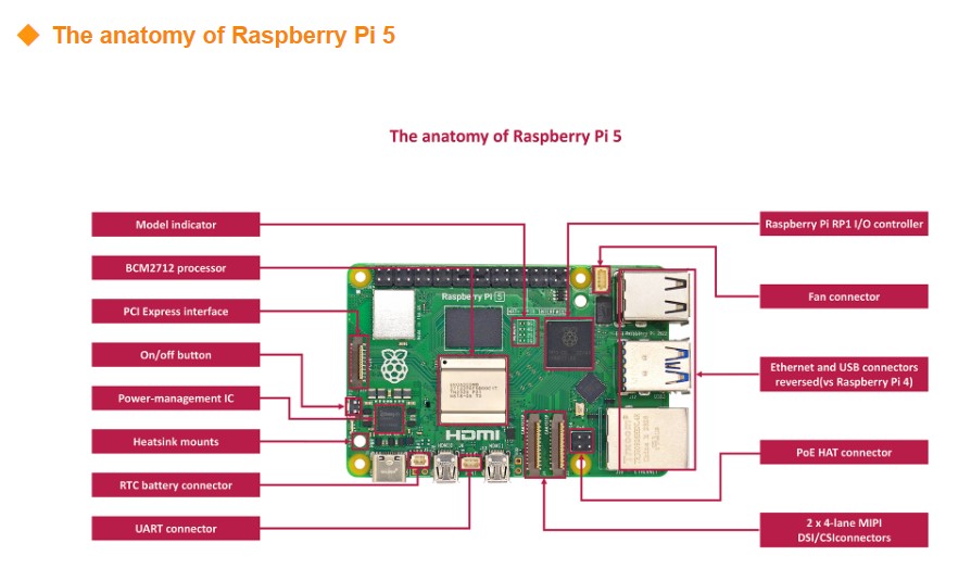 Original New Development Board - огляд і ціна Raspberry Pi 5 8Gb Kit