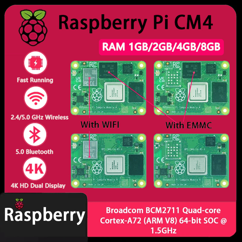 Raspberry Pi CM4 1GB/2GB/4GB/8 - огляд і ціна Raspberry Pi Compute Module 4 8Gb 32Gb