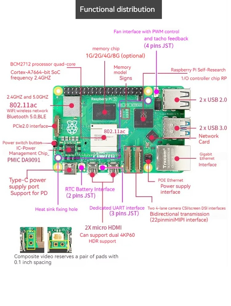 Lorida Hot Sales Raspberry Pi  - огляд і ціна Raspberry Pi 5 8Gb Kit